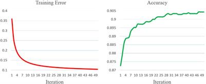 A Demand-Side Load Event Detection Algorithm Based on Wide-Deep Neural Networks and Randomized Sparse Backpropagation